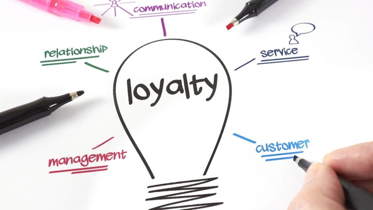 Loyalität des Kunden im Social Media Marketing - Doreen Ullrich MYWAY GmbH und Digital Coach Academy