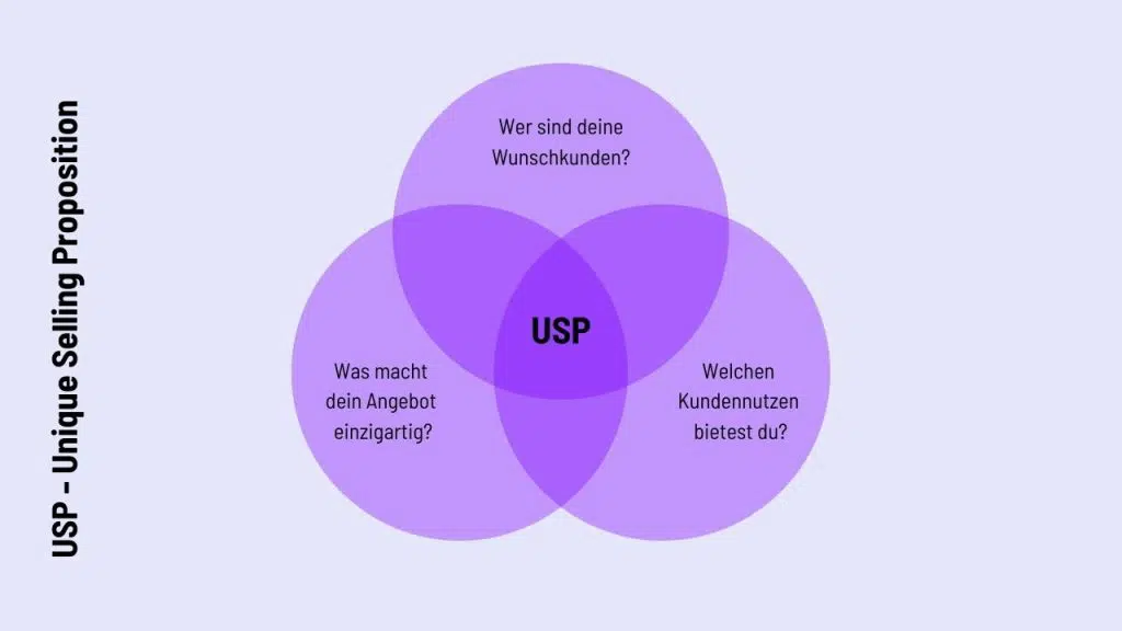 USP - Uniqe Selling Proposition Doreen Ullrich Personal Branding