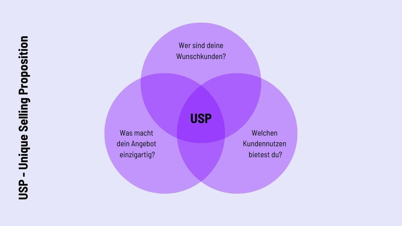 USP - Uniqe Selling Proposition Doreen Ullrich Personal Branding