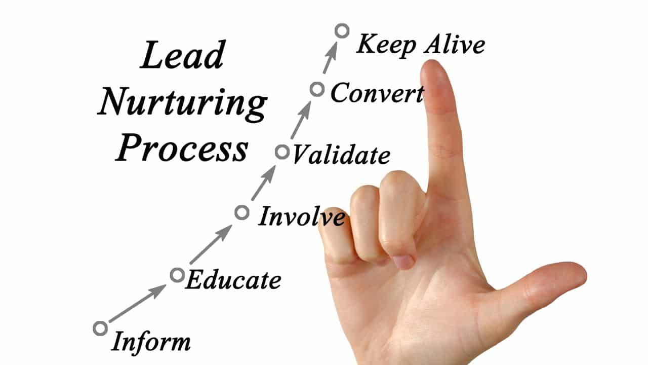 Lead Nurturing Prozess Marketing Automation Doreen Ullrich Brand Marketing